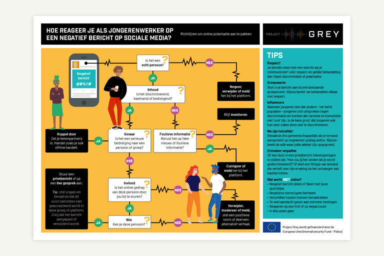 Infographic Project Grey