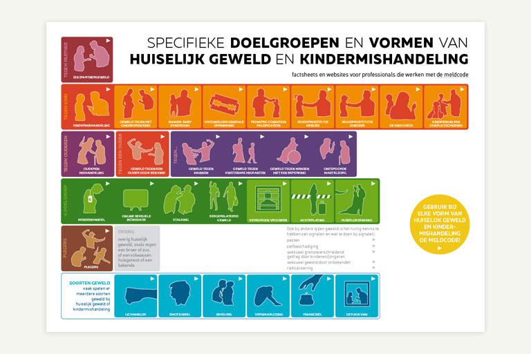 Pictogrammen huiselijk geweld en kindermishandeling