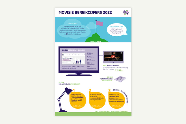 infographics movisie