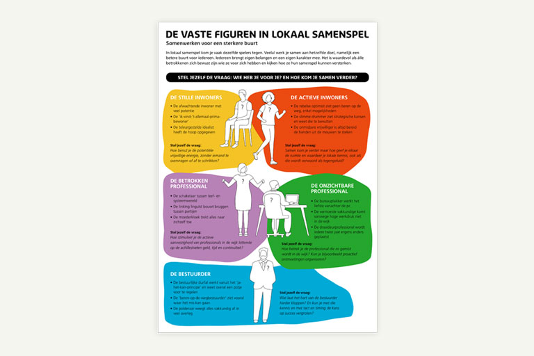 infographics movisie