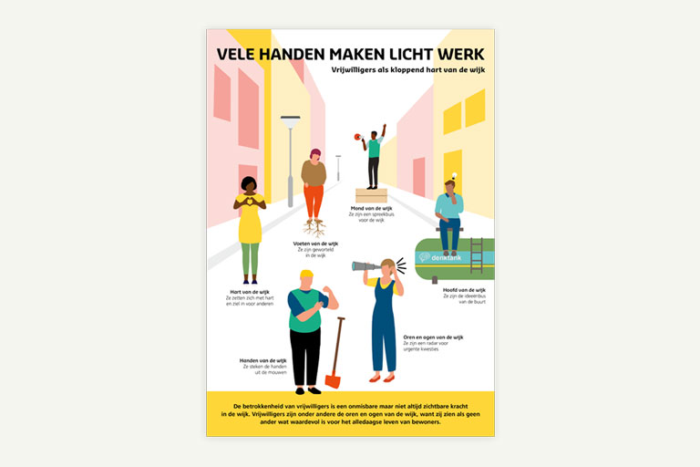 infographics movisie