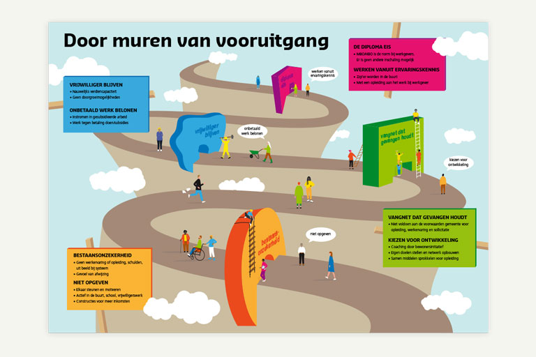 infographics movisie