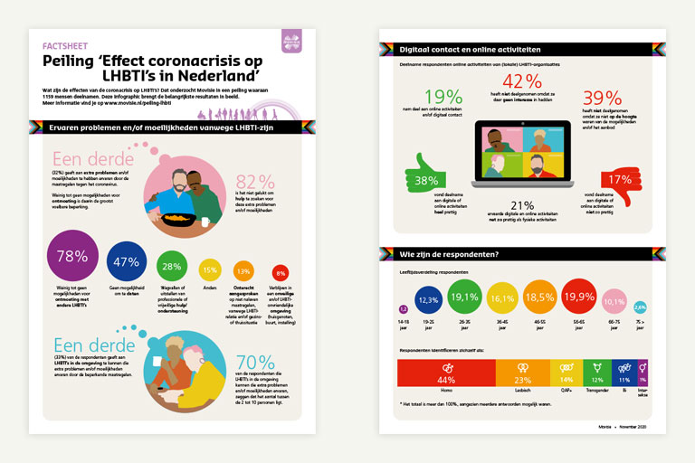 infographics movisie