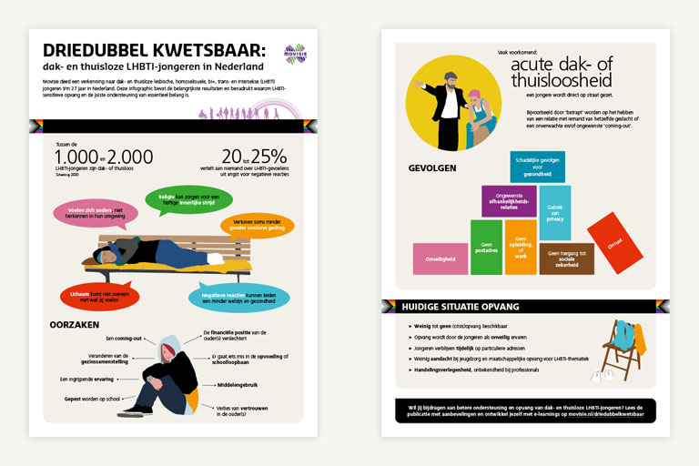 infographics movisie