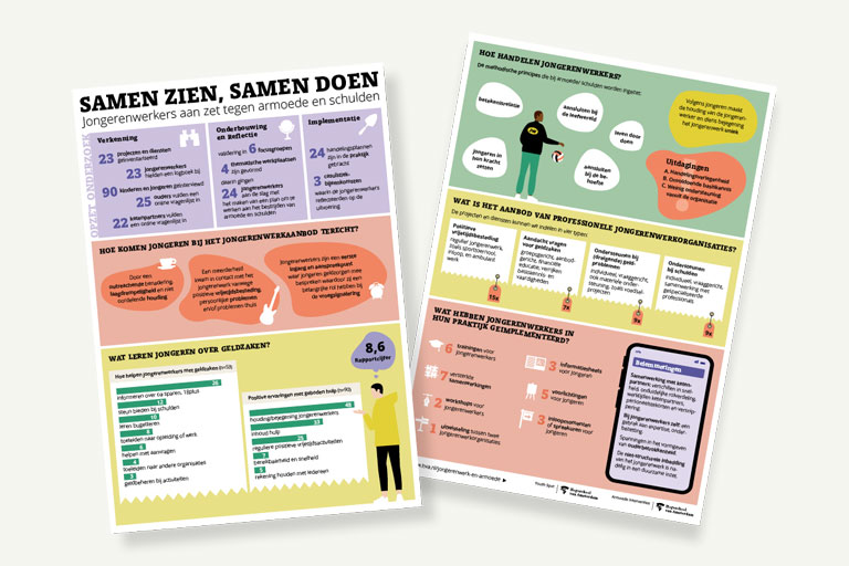 themabeeld jongeren & armoede
