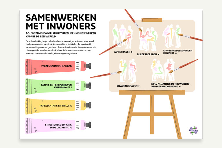 illustraties & lay-out - toegankelijke PDF